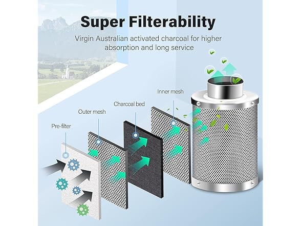 iPower Vent System 4in 200CFM