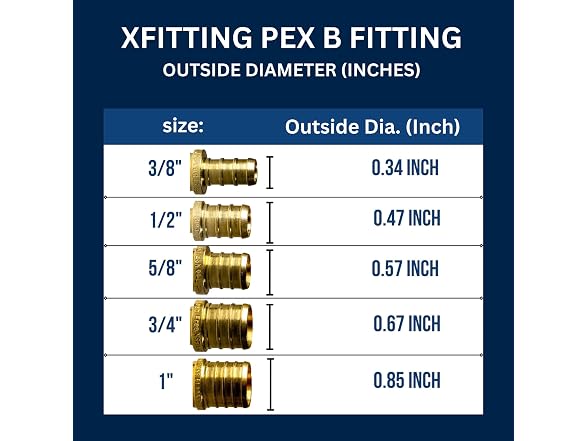 XFITTING 1 inch x 3/4 inch x 1/2 inch
