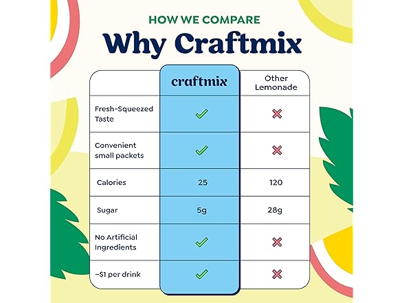 Craftmix Cocktail Mixers 36 Pack - Lemonade Variety