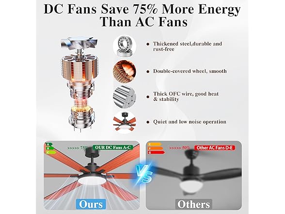 80" Ceiling Fan with Light Remote