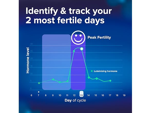 Clearblue Smart Ovulation Test