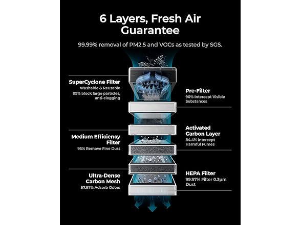 xTool RP5010390 SafetyPro AP2 Smoke Purifier