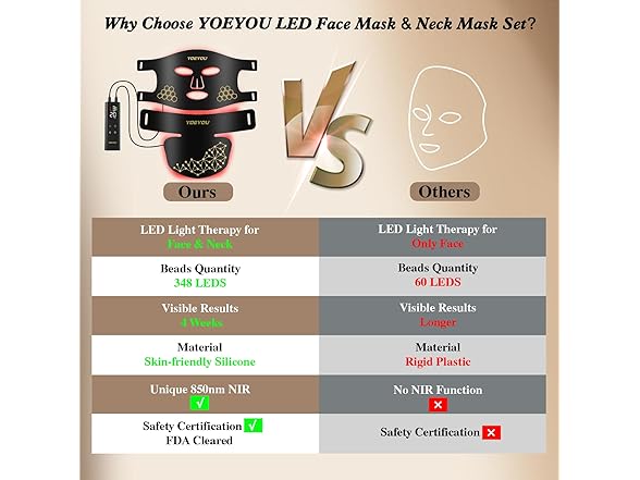 Red LightTherapy Mask Set - Gallery 7