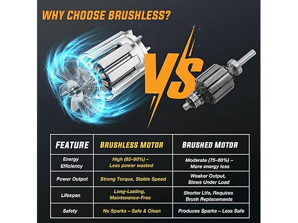 GREENER LB05-US Brushless Leaf Blower