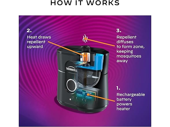 Thermacell Mosquito Repellent Radius Zone