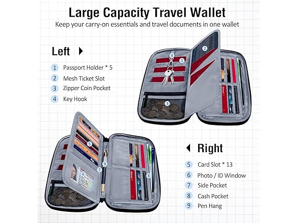 Travel Passport Holder Wallet