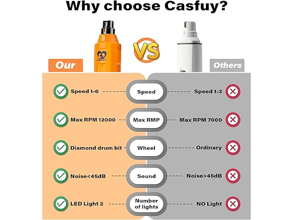 Casfuy B0BBL7DQNV dog nail grinder