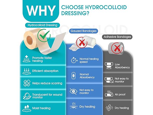 AKQFZHQ Hydrocolloid Roll for Wound Care