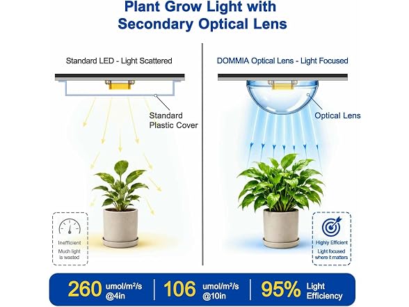 DOMMIA Under Shelf Grow Light Dimmable