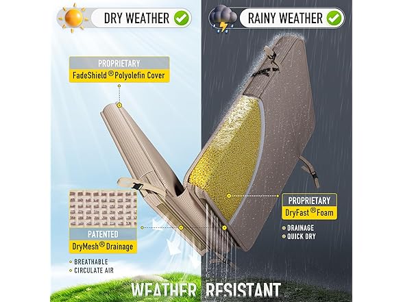 SUNROX DryFast Foam Deep Seating Cushion