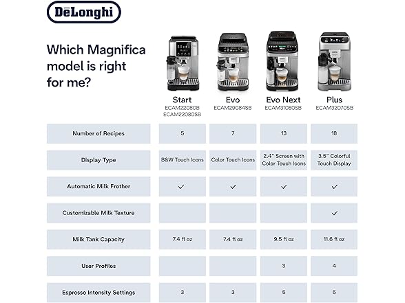 De'Longhi Magnifica Evo Automatic Espresso & Coffee Machine