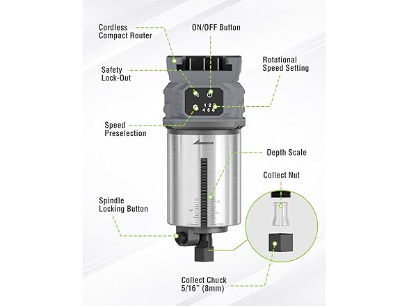 WORKPRO 20V Compact Router Combo Kit