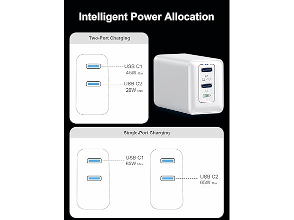 65W USB C Charger Block, Compact