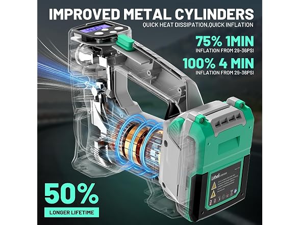 Litheli Tire Inflator Air Compressor