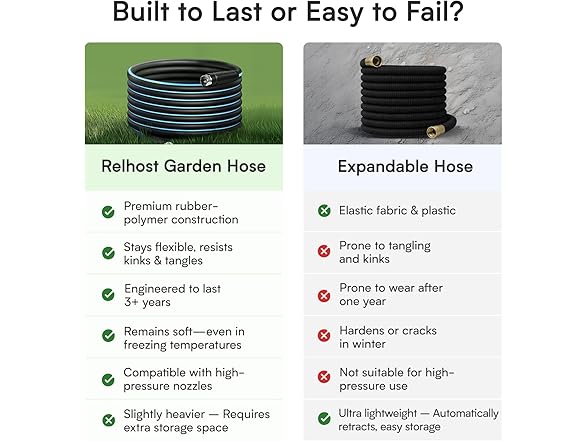 Relhost Garden Hose 100 ft x 5/8", Flexible Heavy Duty Water (Open Box)
