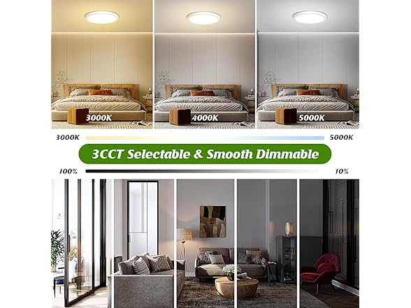 Brightever 2PK Flush Mount LED Ceiling Light Fixture