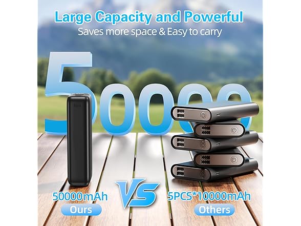 PIFFA 50000mAh Portable Charger Power Bank