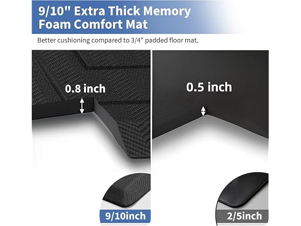 UKISS Black 20" x 48" Cushioned Comfort Mat