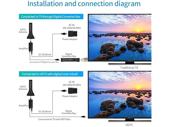 HDTV Antenna - Newest Portable Indoor Di