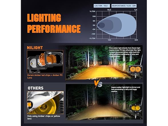 Nilight Motorcycle Amber LED Pods 2 PCS 3 Inch