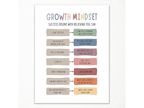 ogyormpi Growth Mindset Mental Wall Art