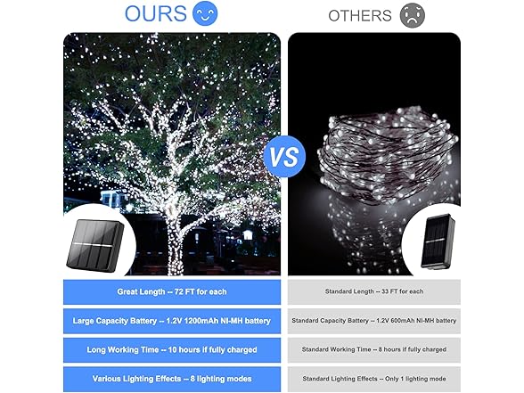 Brightever Solar String Lights Waterproof 288FT, 4-Pack