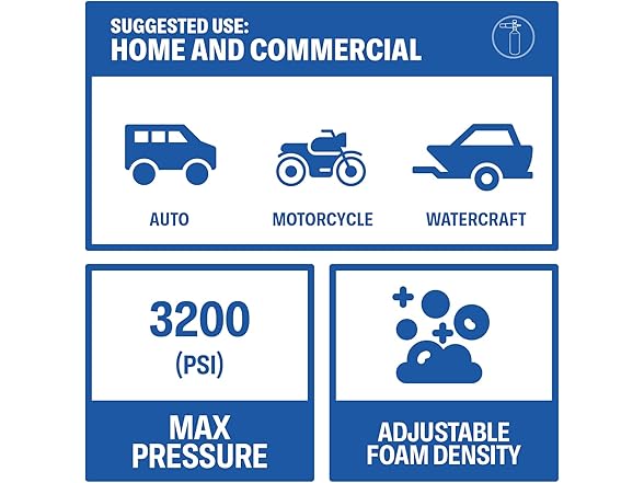 Essential Washer Foam Cannon Pressure