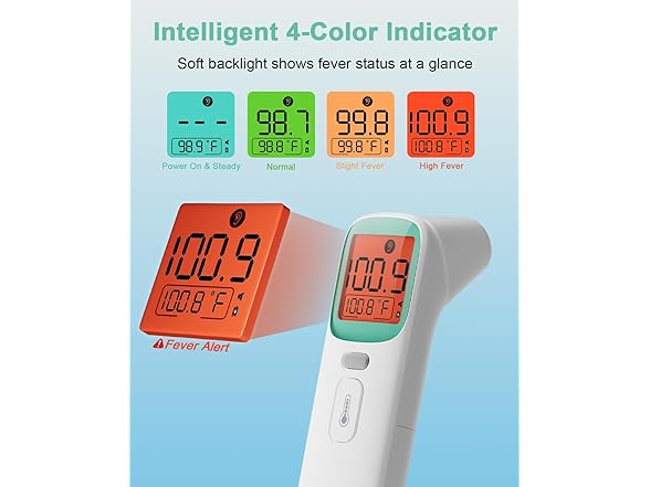 Synolmedic Thermometer for Kids and Adults