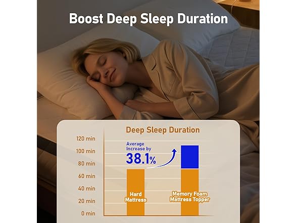 Glendan Firm Mattress Topper King: 3 Inch High Density Foam (Open Box)