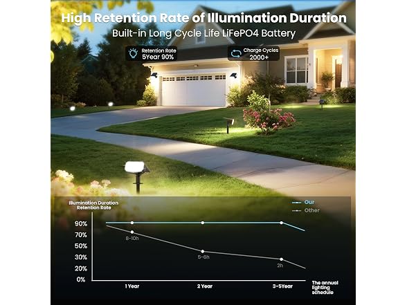 JEJOT Solar Spot Lights Outdoor