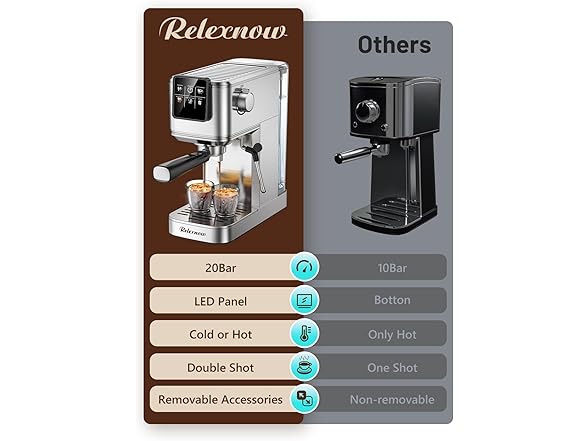 RELEXNOW Bar Espresso Coffee Maker