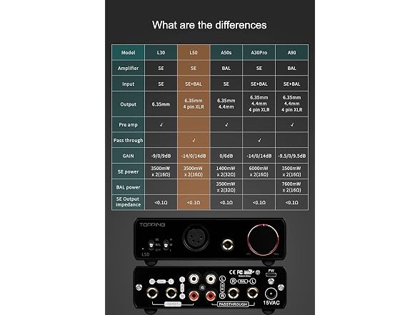 TOPPING L50 NFCA Headphone Amp SE/BAL