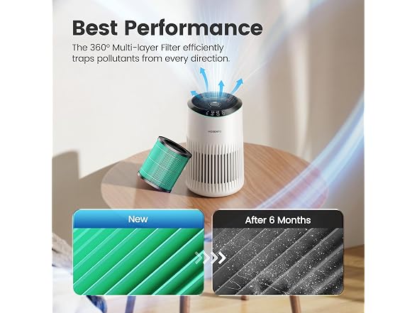 MORENTO Air Purifier Filter Pet Version