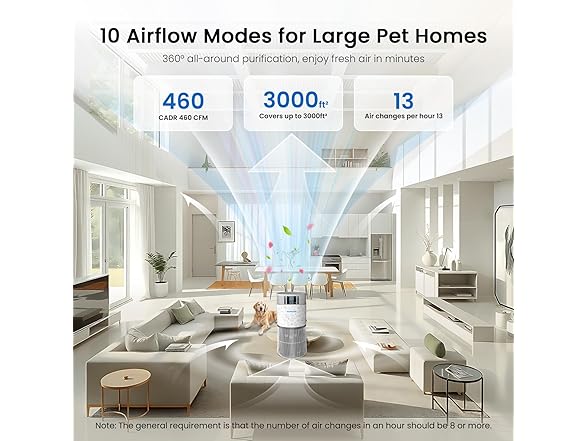 Samrado Air Purifier for Home Pets