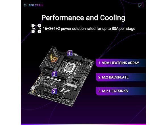 ASUS Sparepart Rog Strix Z890-H Gaming