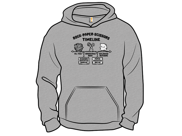 RockPaperScissors Timeline