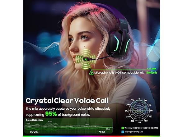 WESEARY W0568 Wireless Gaming Headset for PC