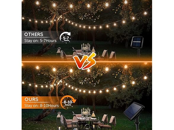 Yochoice Outdoor Solar S14 String Lights 48FT