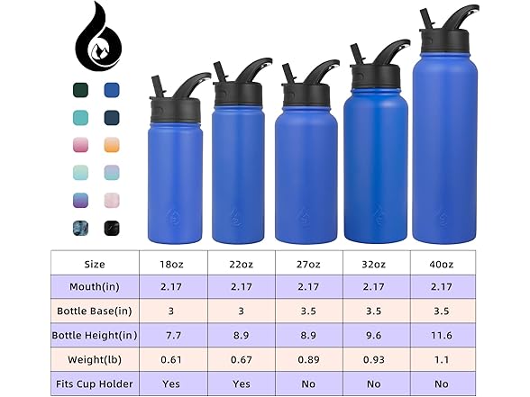 BJPKPK 32oz Insulated Water Bottle with Straw Lid