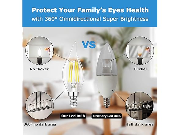 TOBUSA Dimmable E12 Candelabra LED Bulbs 6W 5000K