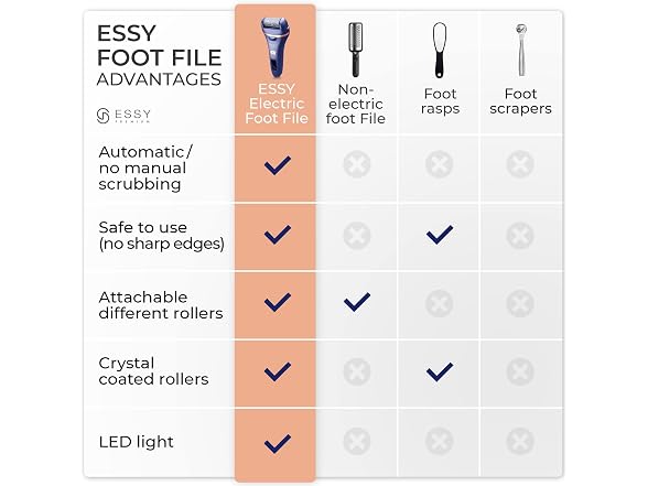 Essy Electric Foot File
