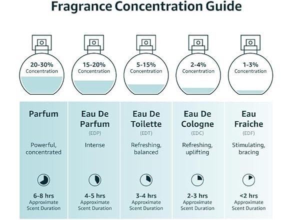 Odyssey - Limoni Fresh Edition by Armaf for Men 3.3 EDP