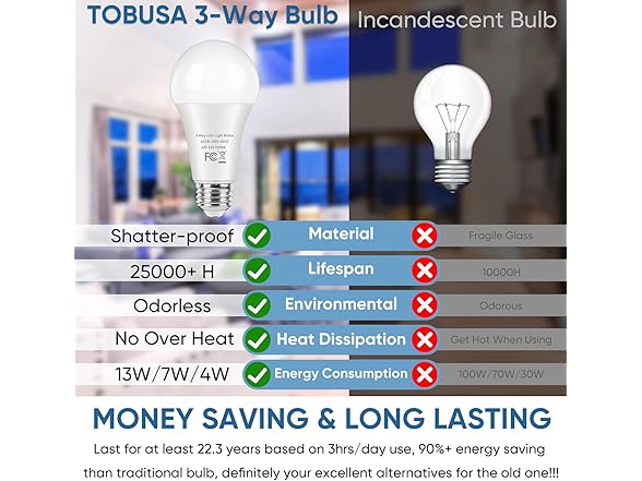 3 Way Light Bulbs 50/100/150W Equivalent Daylight White