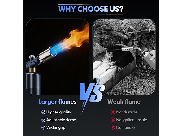 Zonixzz Propane Torch