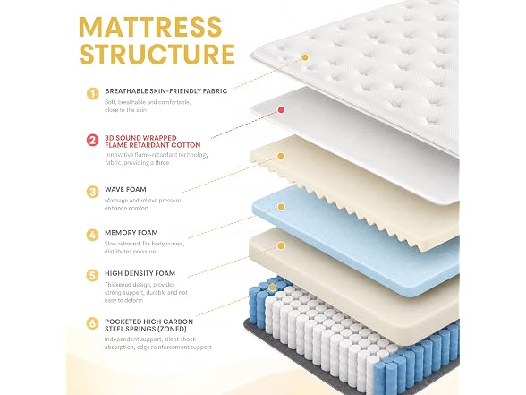 UNZIPE 12 Inch King Size Hybrid Mattress, Medium Firm