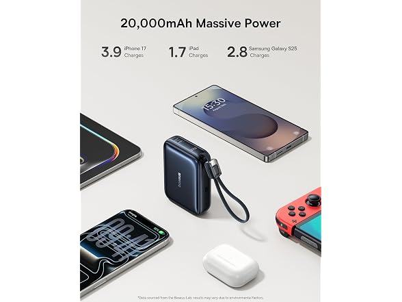 Baseus PicoGo 20000mAh Mini Power Bank