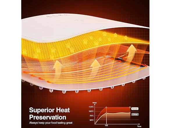 Warming Mat for Food, Voriah Electric