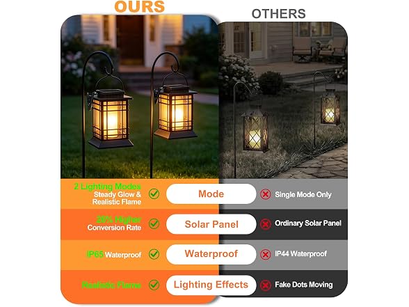 Brightever 4-Pack Solar Lanterns Outdoor Waterproof