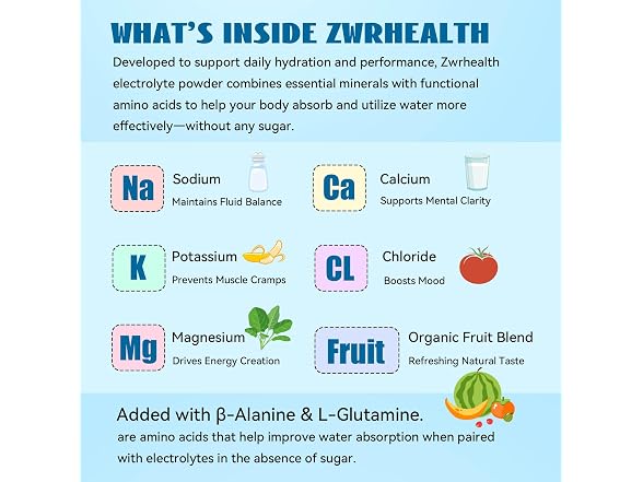 Zwrhealth Electrolyte Powder Packets