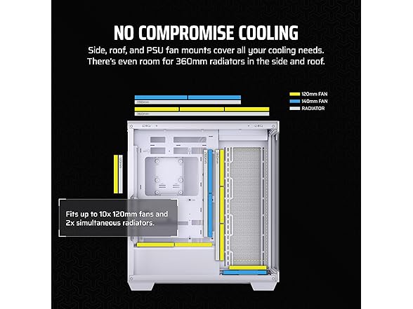 CORSAIR 3500X Mid-Tower ATX PC Case - White